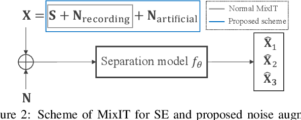 Figure 3 for Training Speech Enhancement Systems with Noisy Speech Datasets