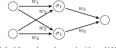 Figure 1 for Automated Formal Synthesis of Lyapunov Neural Networks