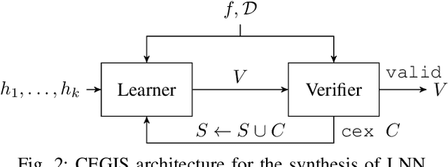 Figure 2 for Automated Formal Synthesis of Lyapunov Neural Networks