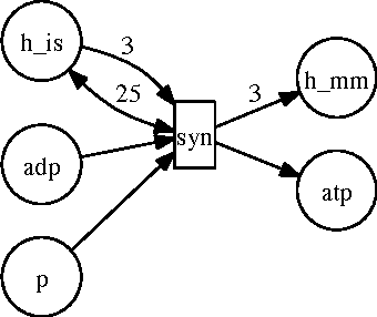 Figure 4 for Encoding Petri Nets in Answer Set Programming for Simulation Based Reasoning