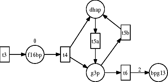 Figure 1 for Encoding Petri Nets in Answer Set Programming for Simulation Based Reasoning