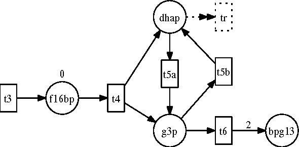 Figure 2 for Encoding Petri Nets in Answer Set Programming for Simulation Based Reasoning
