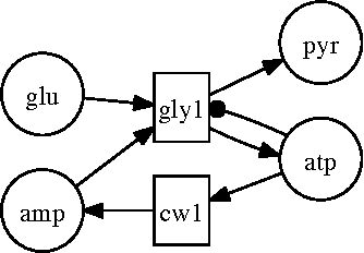 Figure 3 for Encoding Petri Nets in Answer Set Programming for Simulation Based Reasoning