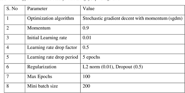 Figure 2 for Improving the performance of EEG decoding using anchored-STFT in conjunction with gradient norm adversarial augmentation