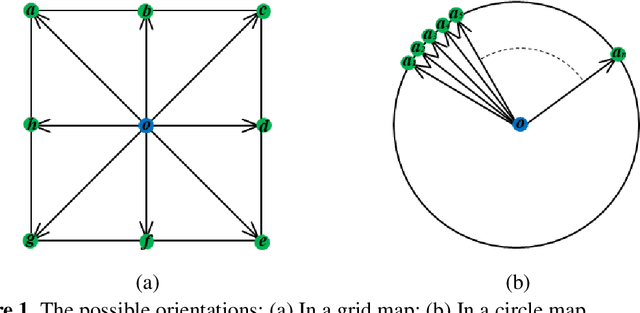 Figure 1 for A Circle Grid-based Approach for Obstacle Avoidance Motion Planning of Unmanned Surface Vehicles