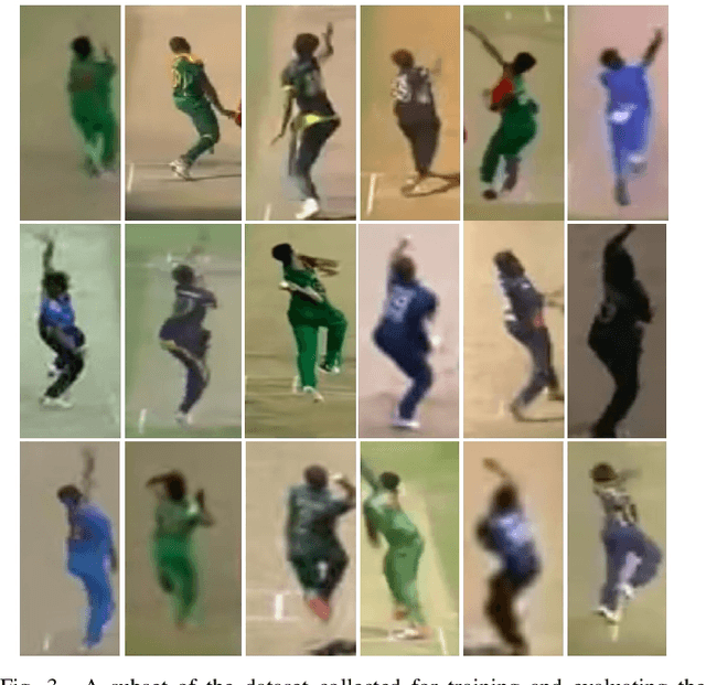 Figure 3 for A CNN-based approach to classify cricket bowlers based on their bowling actions
