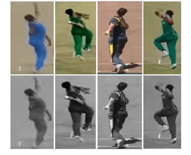 Figure 4 for A CNN-based approach to classify cricket bowlers based on their bowling actions