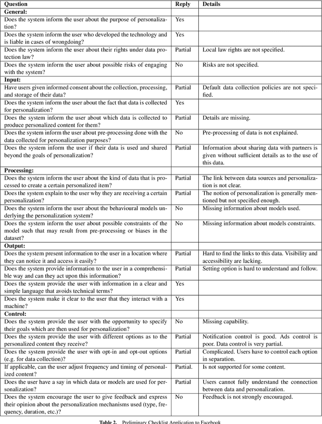 Figure 3 for Best Practices for Transparency in Machine Generated Personalization