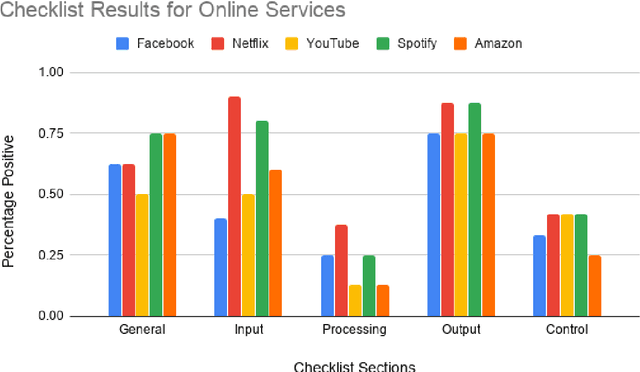 Figure 2 for Best Practices for Transparency in Machine Generated Personalization