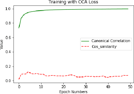 Figure 4 for Learning Relationships between Text, Audio, and Video via Deep Canonical Correlation for Multimodal Language Analysis