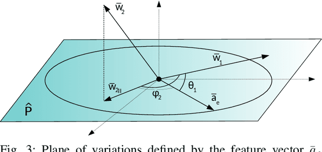 Figure 3 for Deep Feature Space: A Geometrical Perspective