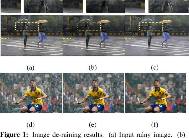Figure 1 for Density-aware Single Image De-raining using a Multi-stream Dense Network