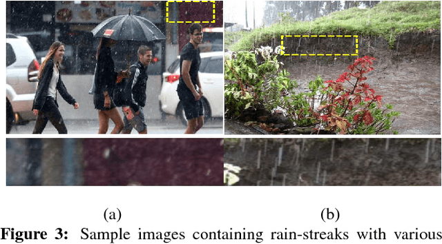 Figure 4 for Density-aware Single Image De-raining using a Multi-stream Dense Network