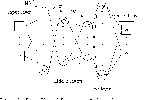 Figure 1 for Deep Kernel Learning