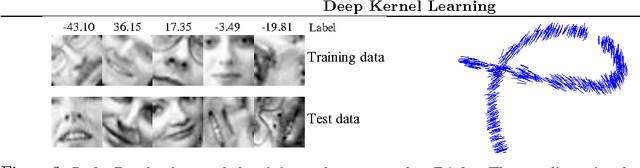 Figure 3 for Deep Kernel Learning