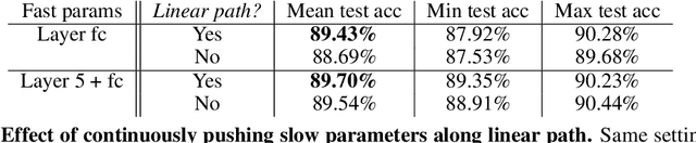 Figure 2 for Multirate Training of Neural Networks