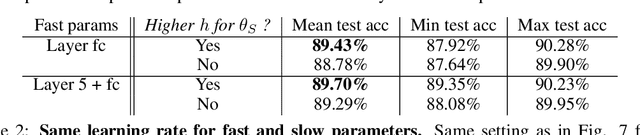 Figure 4 for Multirate Training of Neural Networks