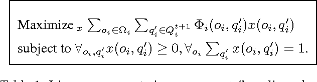 Figure 2 for Rollout Sampling Policy Iteration for Decentralized POMDPs