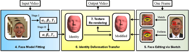 Figure 1 for Sketch-Based Face Editing in Videos Using Identity Deformation Transfer