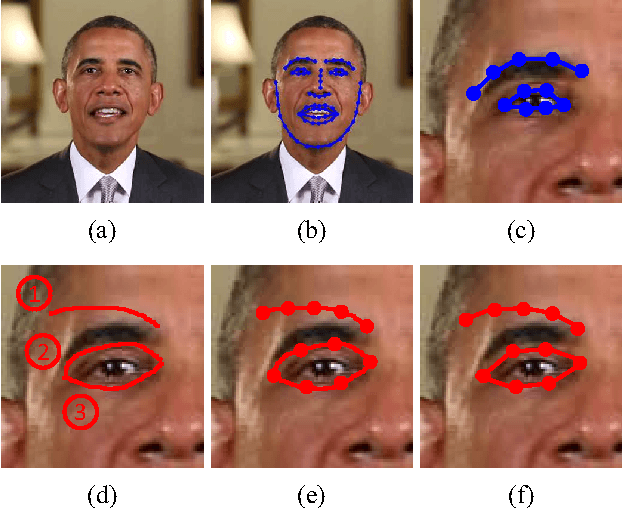 Figure 3 for Sketch-Based Face Editing in Videos Using Identity Deformation Transfer
