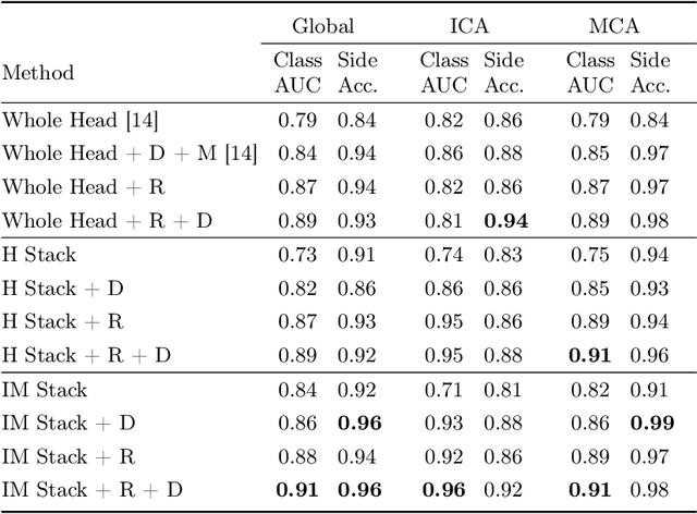 Figure 2 for Building Brains: Subvolume Recombination for Data Augmentation in Large Vessel Occlusion Detection