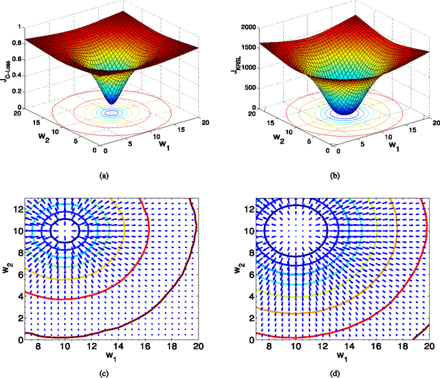 Figure 1 for Kernel Risk-Sensitive Loss: Definition, Properties and Application to Robust Adaptive Filtering