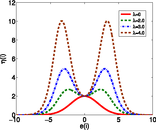 Figure 2 for Kernel Risk-Sensitive Loss: Definition, Properties and Application to Robust Adaptive Filtering