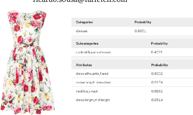 Figure 1 for A Unified Model with Structured Output for Fashion Images Classification
