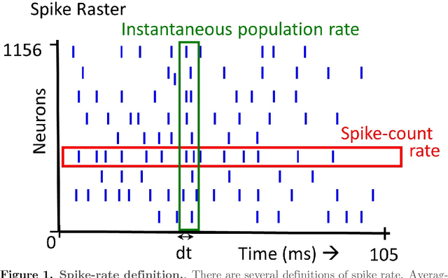 Figure 1 for Is Neuromorphic MNIST neuromorphic? Analyzing the discriminative power of neuromorphic datasets in the time domain