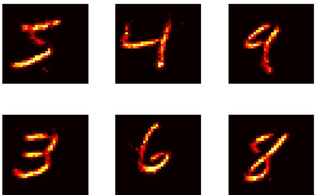 Figure 3 for Is Neuromorphic MNIST neuromorphic? Analyzing the discriminative power of neuromorphic datasets in the time domain