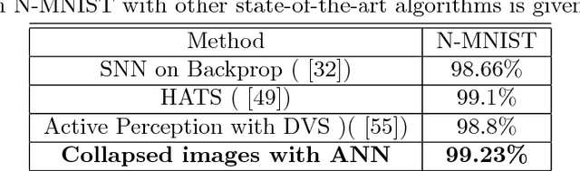 Figure 2 for Is Neuromorphic MNIST neuromorphic? Analyzing the discriminative power of neuromorphic datasets in the time domain