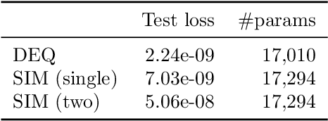 Figure 2 for Stable Invariant Models via Koopman Spectra