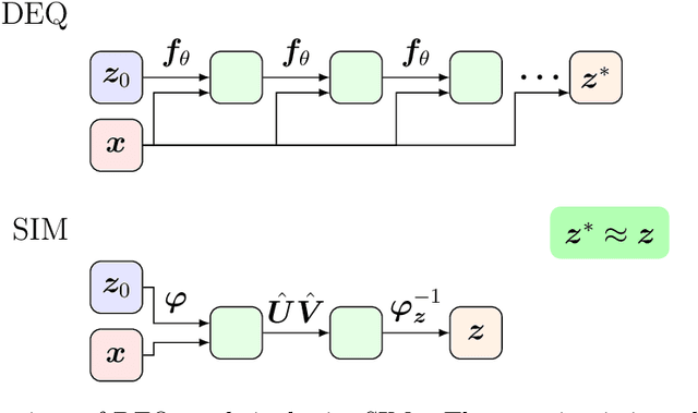 Figure 1 for Stable Invariant Models via Koopman Spectra