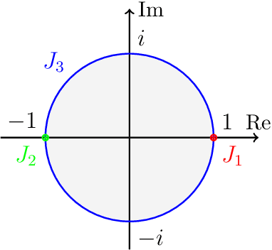 Figure 3 for Stable Invariant Models via Koopman Spectra