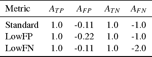 Figure 3 for Conformal k-NN Anomaly Detector for Univariate Data Streams