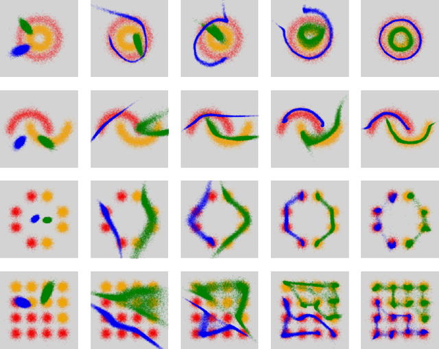 Figure 3 for Generative Adversarial Positive-Unlabelled Learning