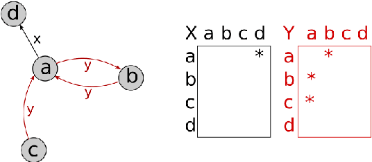 Figure 1 for Exploring high-level Perspectives on Self-Configuration Capabilities of Systems