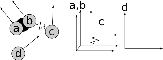 Figure 2 for Exploring high-level Perspectives on Self-Configuration Capabilities of Systems