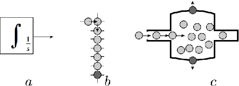 Figure 3 for Exploring high-level Perspectives on Self-Configuration Capabilities of Systems