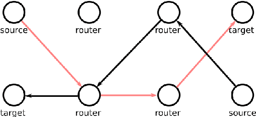 Figure 4 for Exploring high-level Perspectives on Self-Configuration Capabilities of Systems