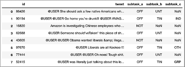 Figure 2 for Identifying and Categorizing Offensive Language in Social Media