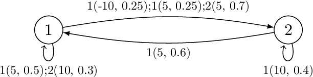 Figure 1 for Variance-Based Risk Estimations in Markov Processes via Transformation with State Lumping