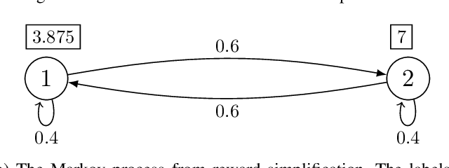 Figure 2 for Variance-Based Risk Estimations in Markov Processes via Transformation with State Lumping