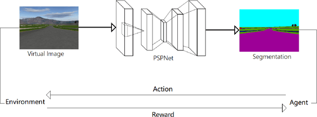 Figure 1 for Autonomous Driving in Reality with Reinforcement Learning and Image Translation