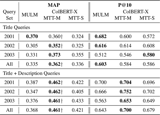 Figure 2 for Multilingual ColBERT-X