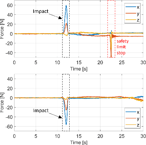 Figure 2 for Emulating On-Orbit Interactions Using Forward Dynamics Based Cartesian Motion