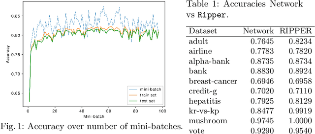 Figure 1 for An Investigation into Mini-Batch Rule Learning