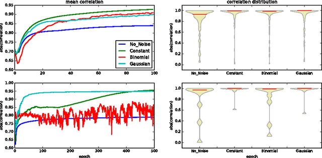 Figure 1 for NoiseOut: A Simple Way to Prune Neural Networks