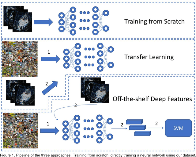 Figure 1 for Deep Learning for identifying radiogenomic associations in breast cancer