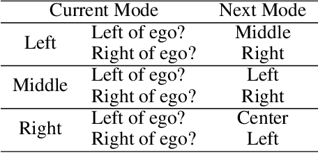 Figure 2 for Learning Latent Representations to Influence Multi-Agent Interaction